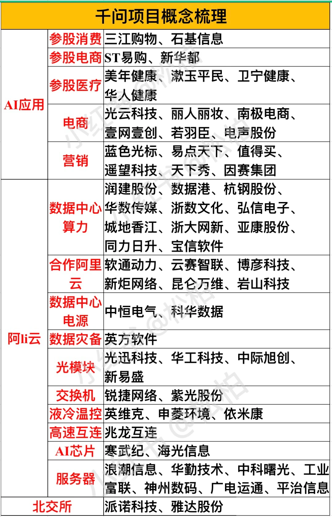 千问项目概念梳理