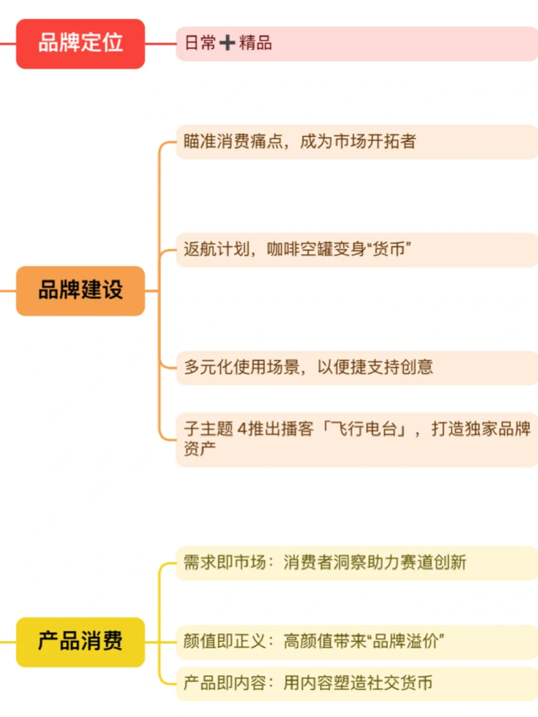 案例分享｜三顿半品牌分析