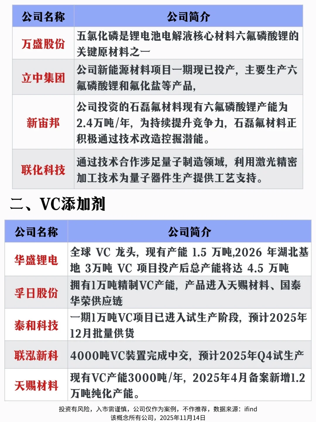 一文速览电解液概念关联板