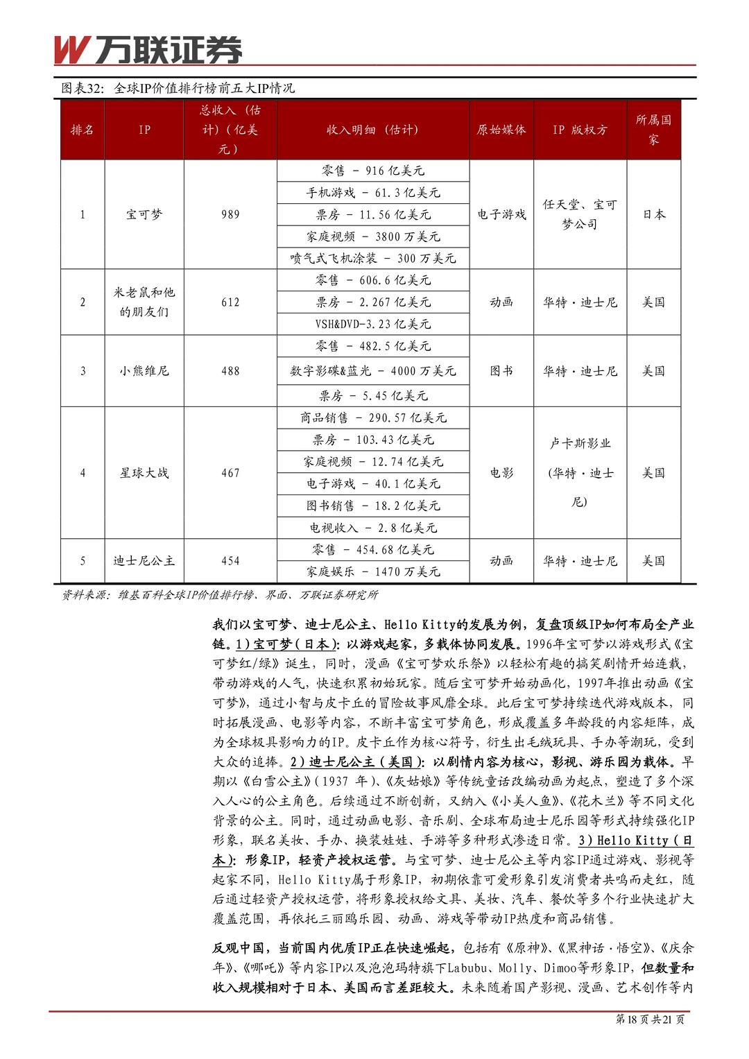 潮玩行业系列深度报告（一）