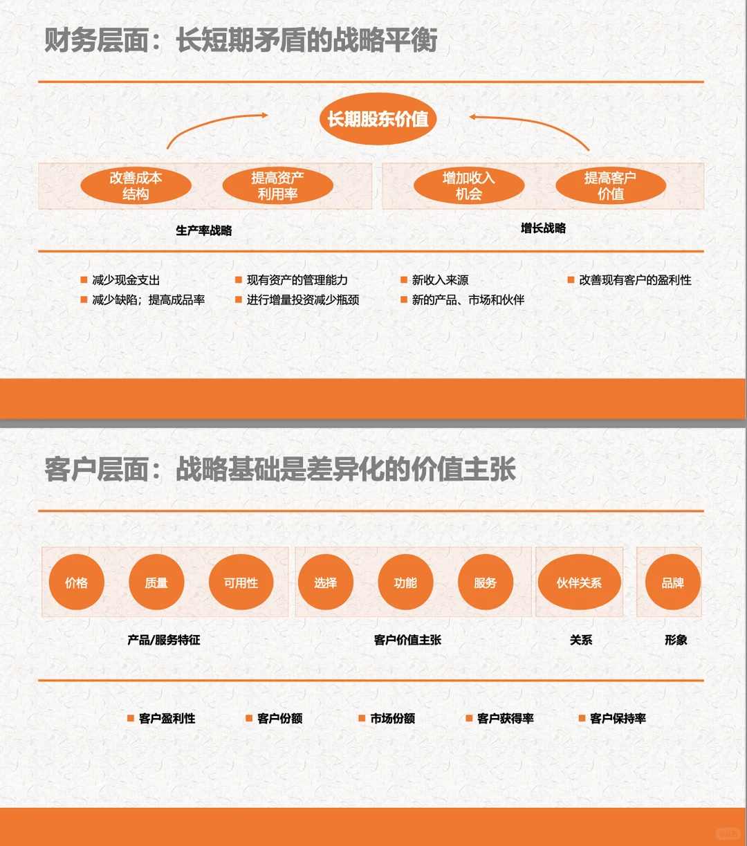 【绩效】战略地图绘制方法及工具