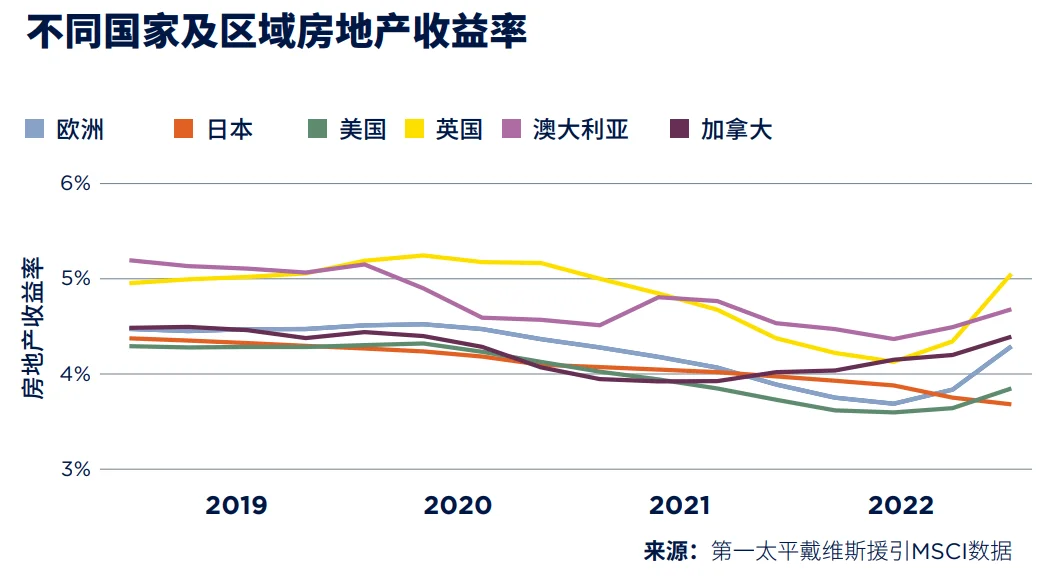 2023年全球房地产的未来：房地产的使命
