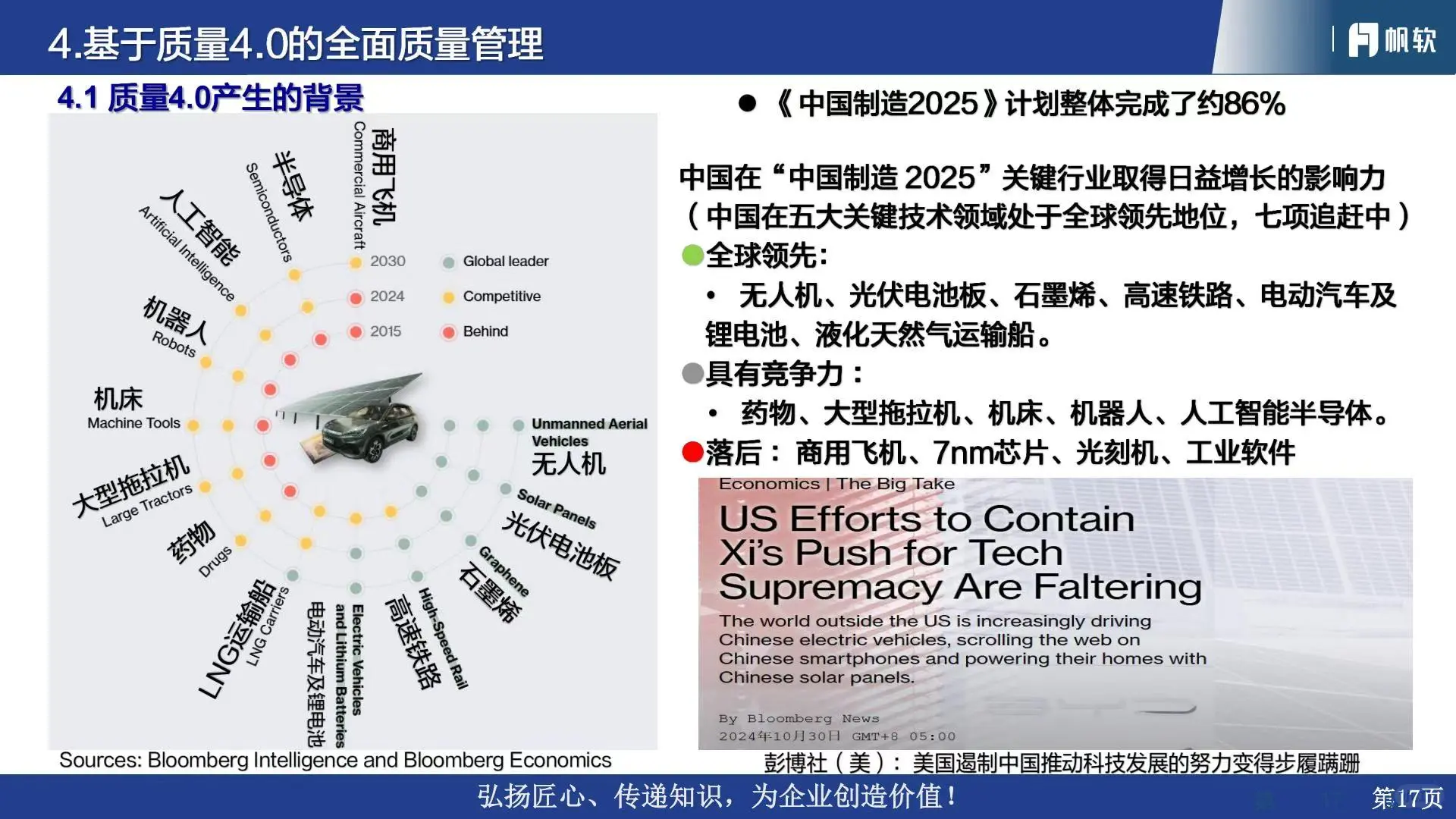 ?2025汽车行业质量管理体系流程与数字化
