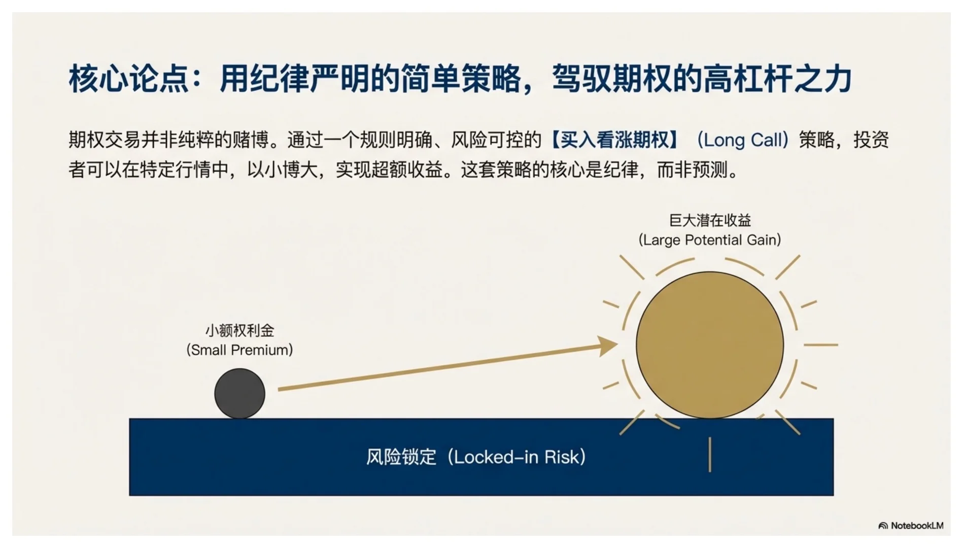 期权策略：让它成为你的致胜武器