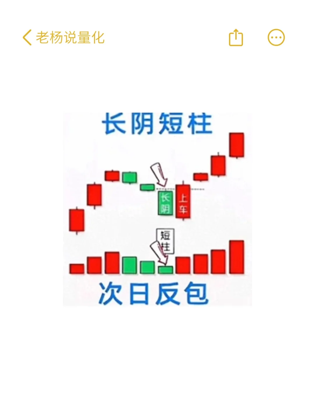 小资金炒股翻倍，死磕这6张图