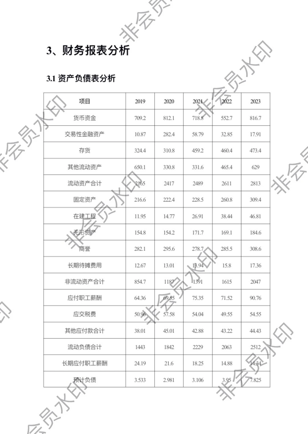 2019-2023美的集团财务分析报告