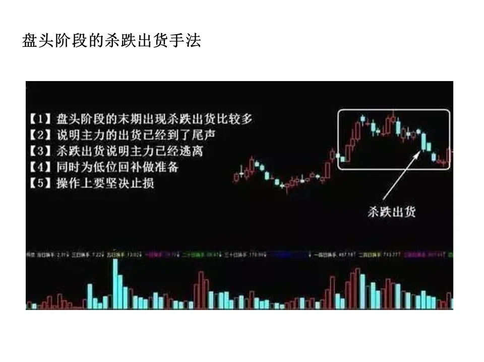主力最常见的五种出货形态，你一定要看懂！