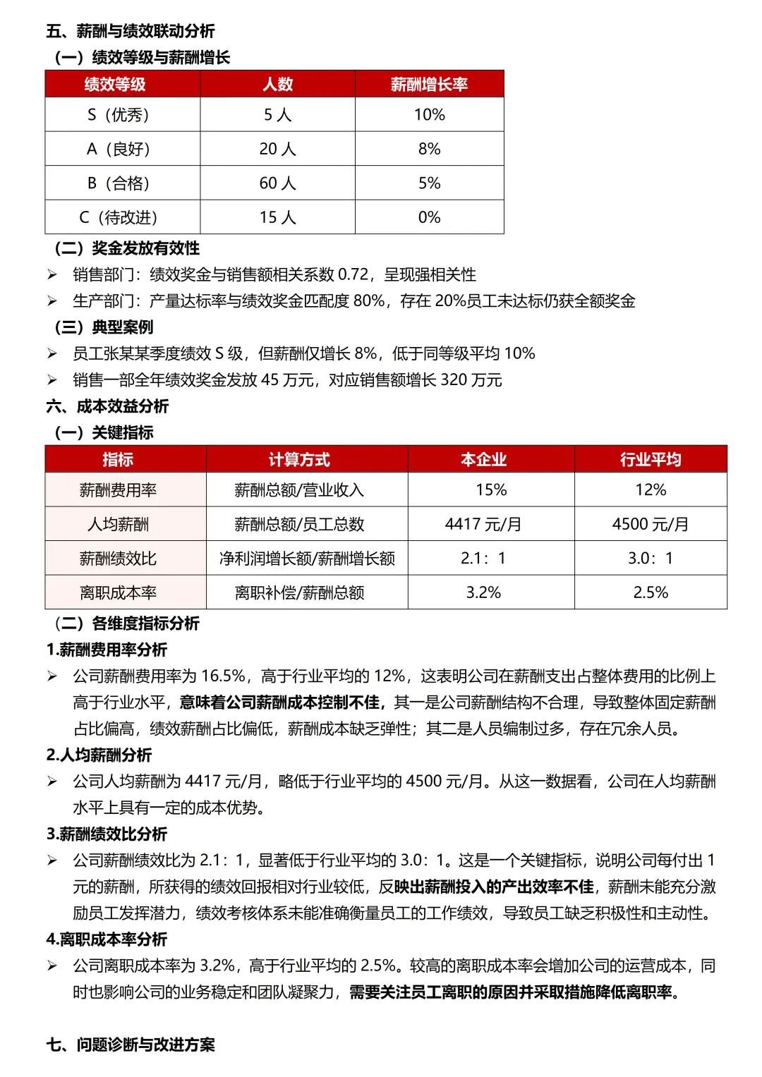 HR必会：公司薪酬分析报告怎么做？