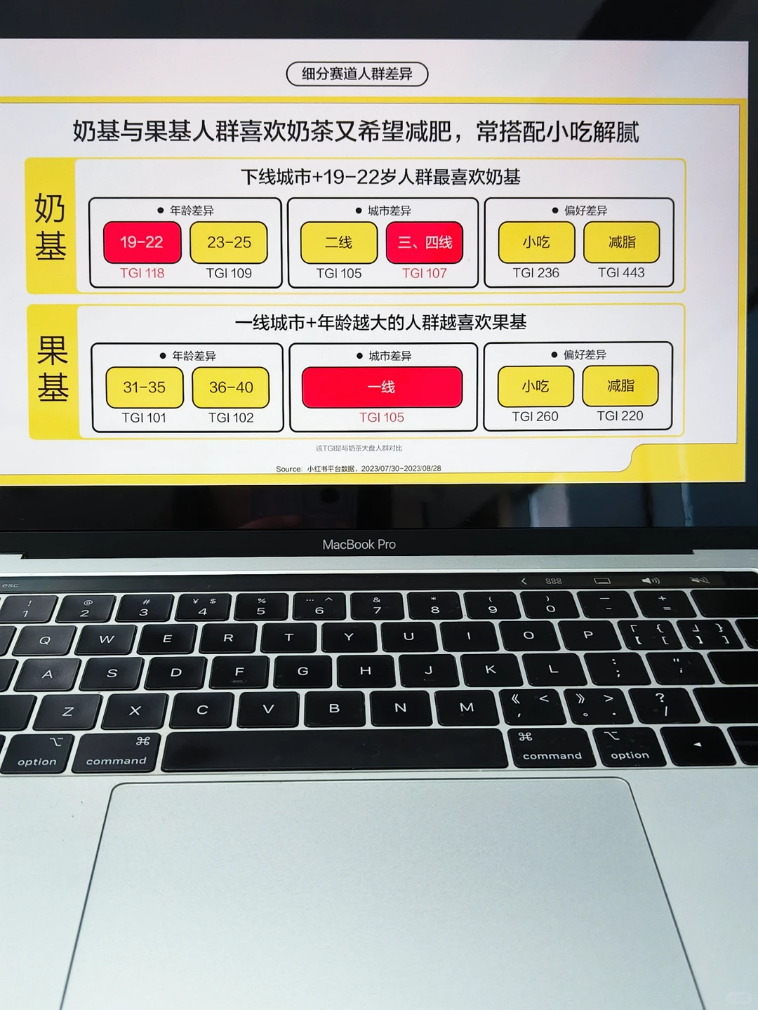 65页报告分析丨2023新式茶饮行业营销方案