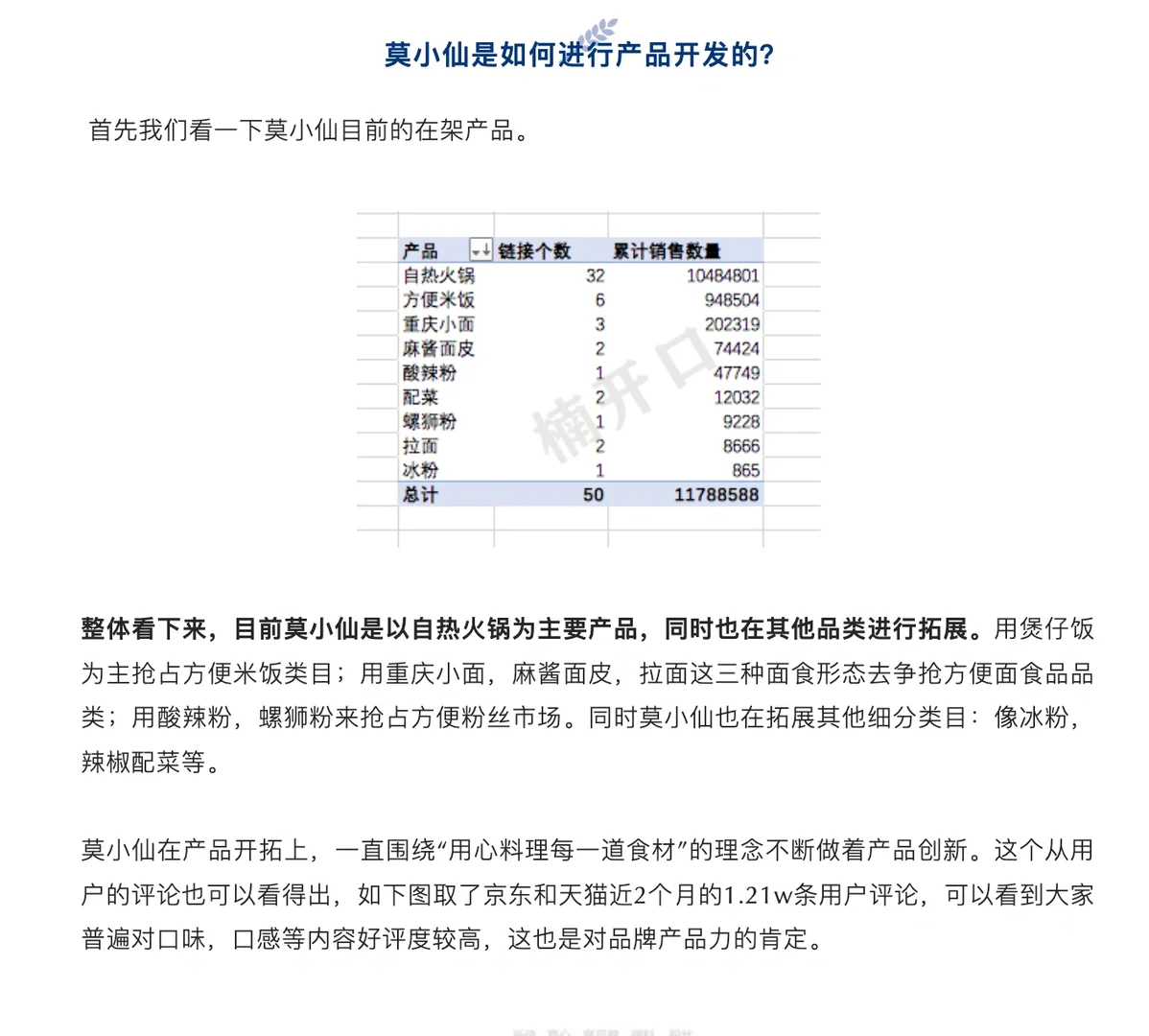 从产品力+渠道力+传播力解析莫小仙