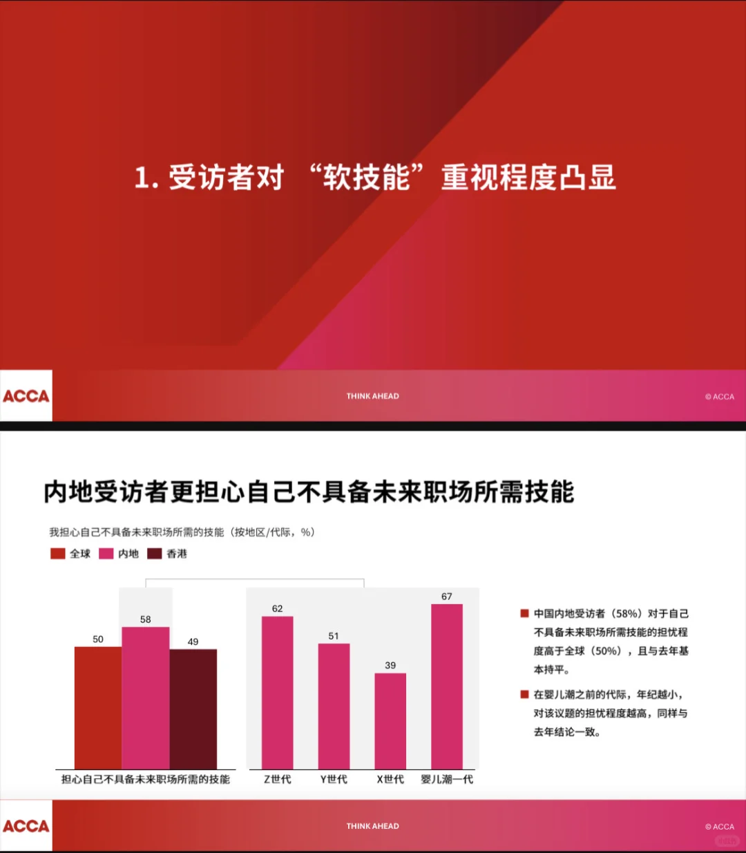 2025中国人才趋势调查报告
