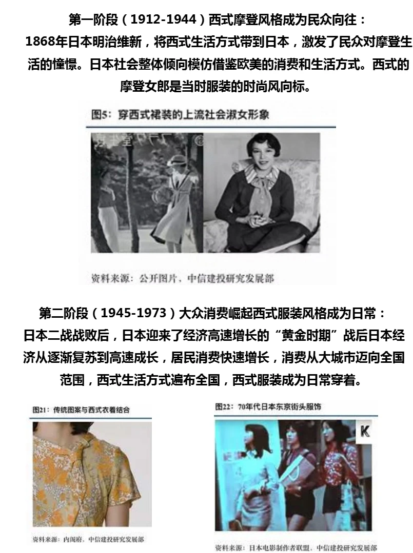 008‖优衣库品牌策略分析