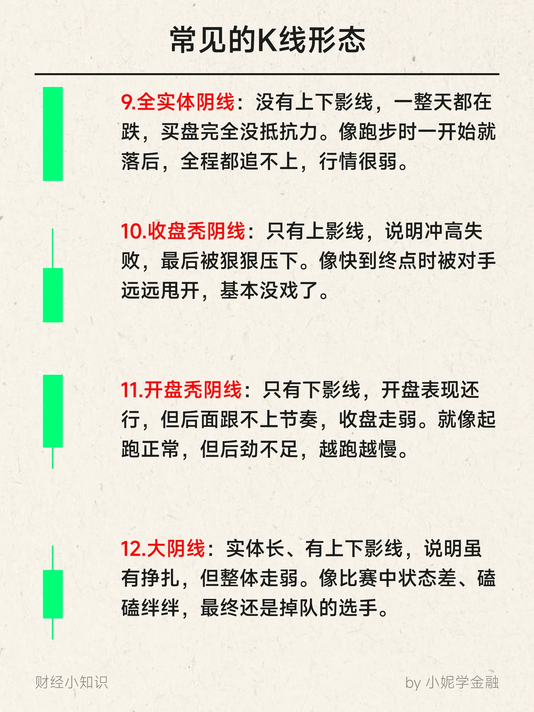 K线是啥？3分钟带你看明白！