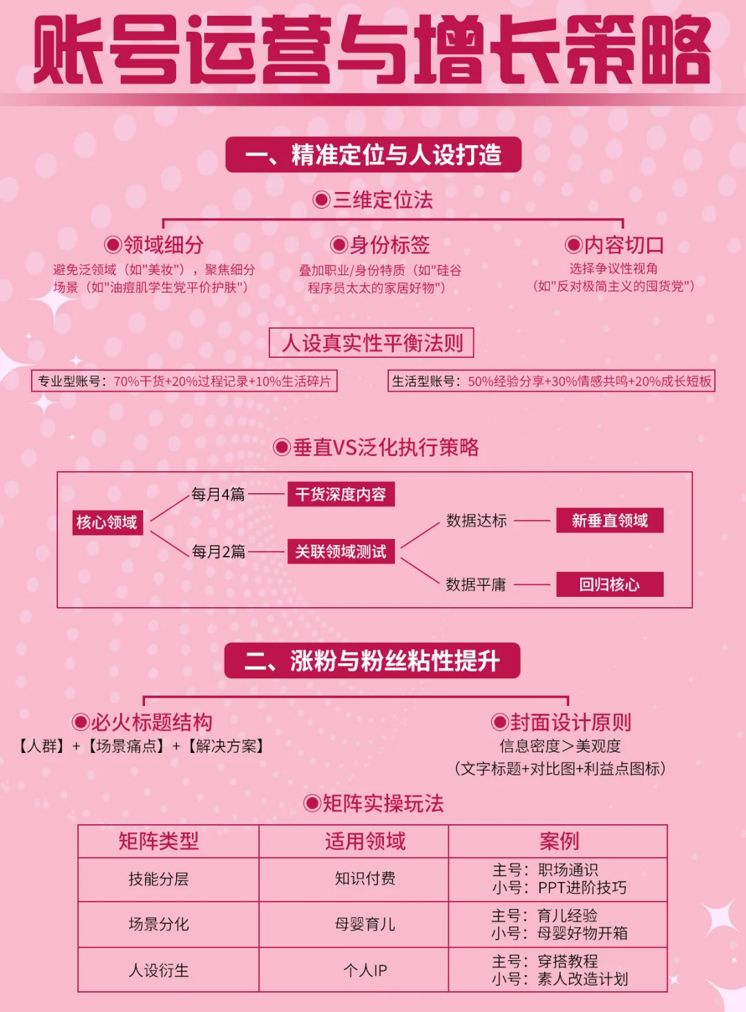 账号运营与增长策略打法