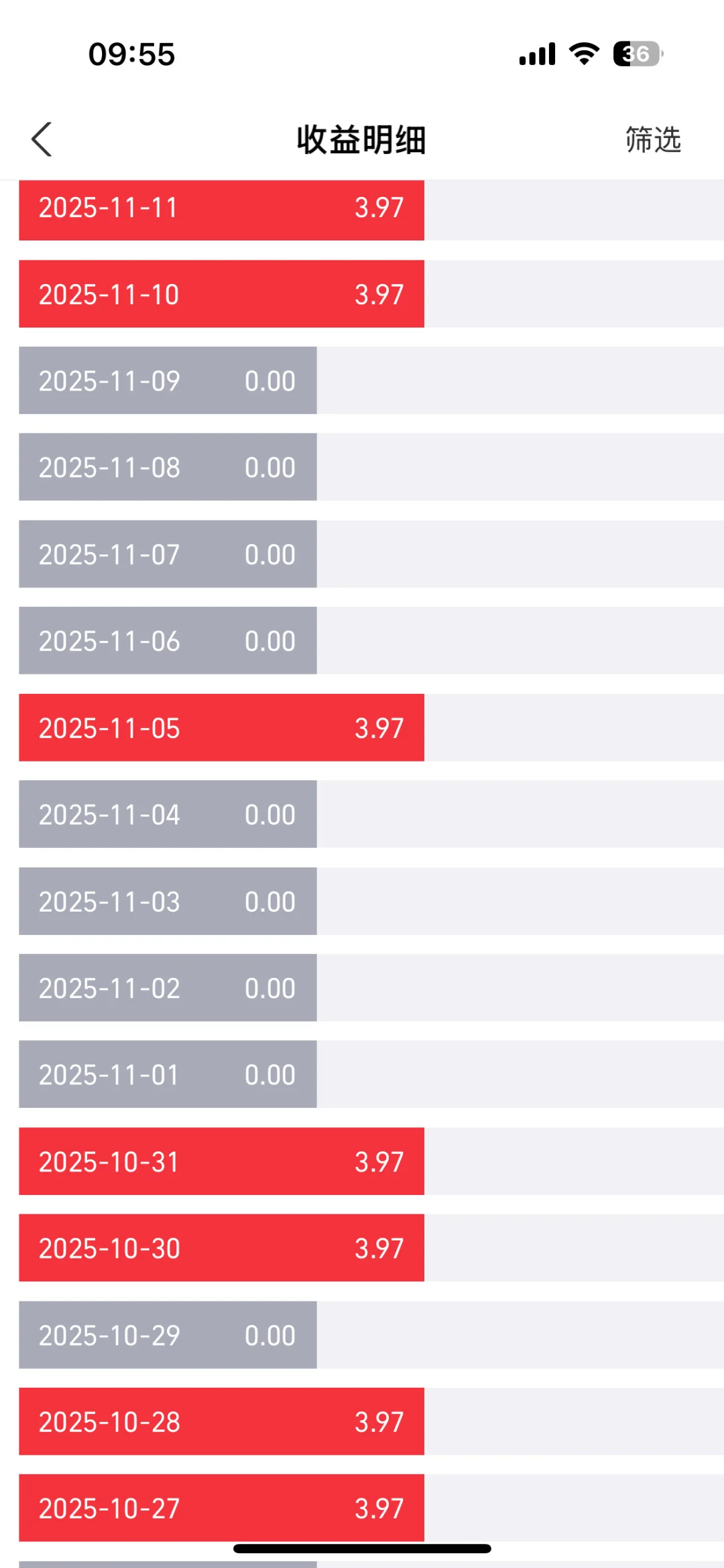 太稳了，只有这个不会绿我，一直红～