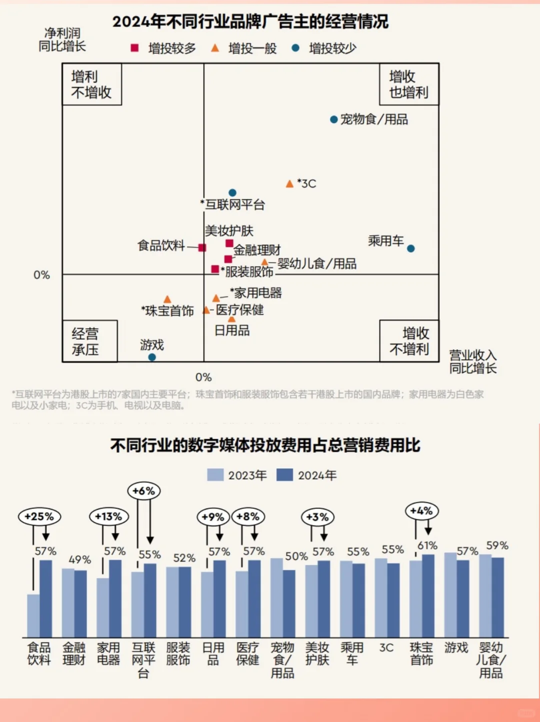 2025品牌营销趋势
