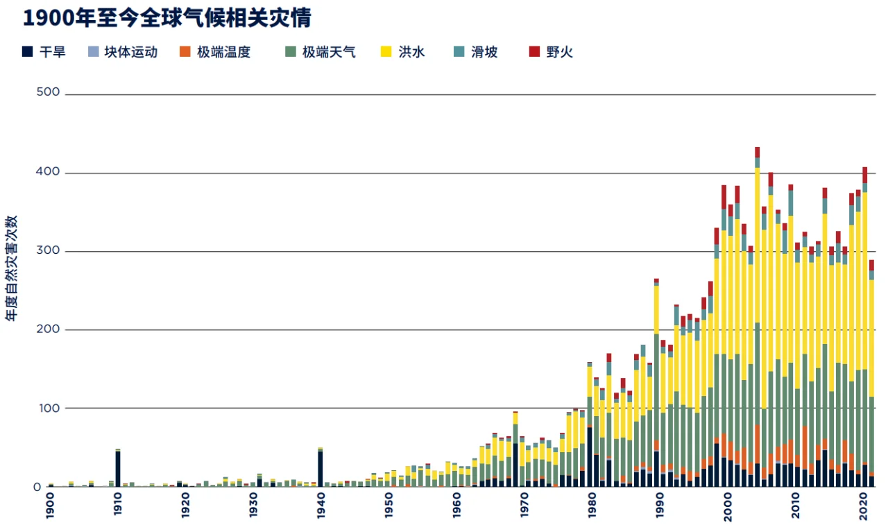 2023年全球房地产的未来：房地产的使命