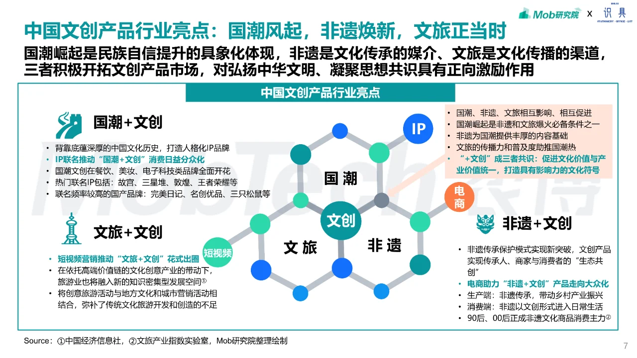 33页 | 2024年文创行业趋势研究报告