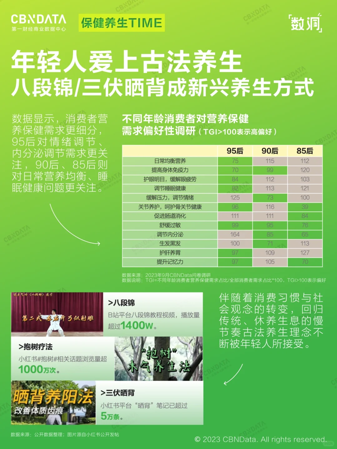 为健康掏钱，你愿意吗？| 新刚需洞察?