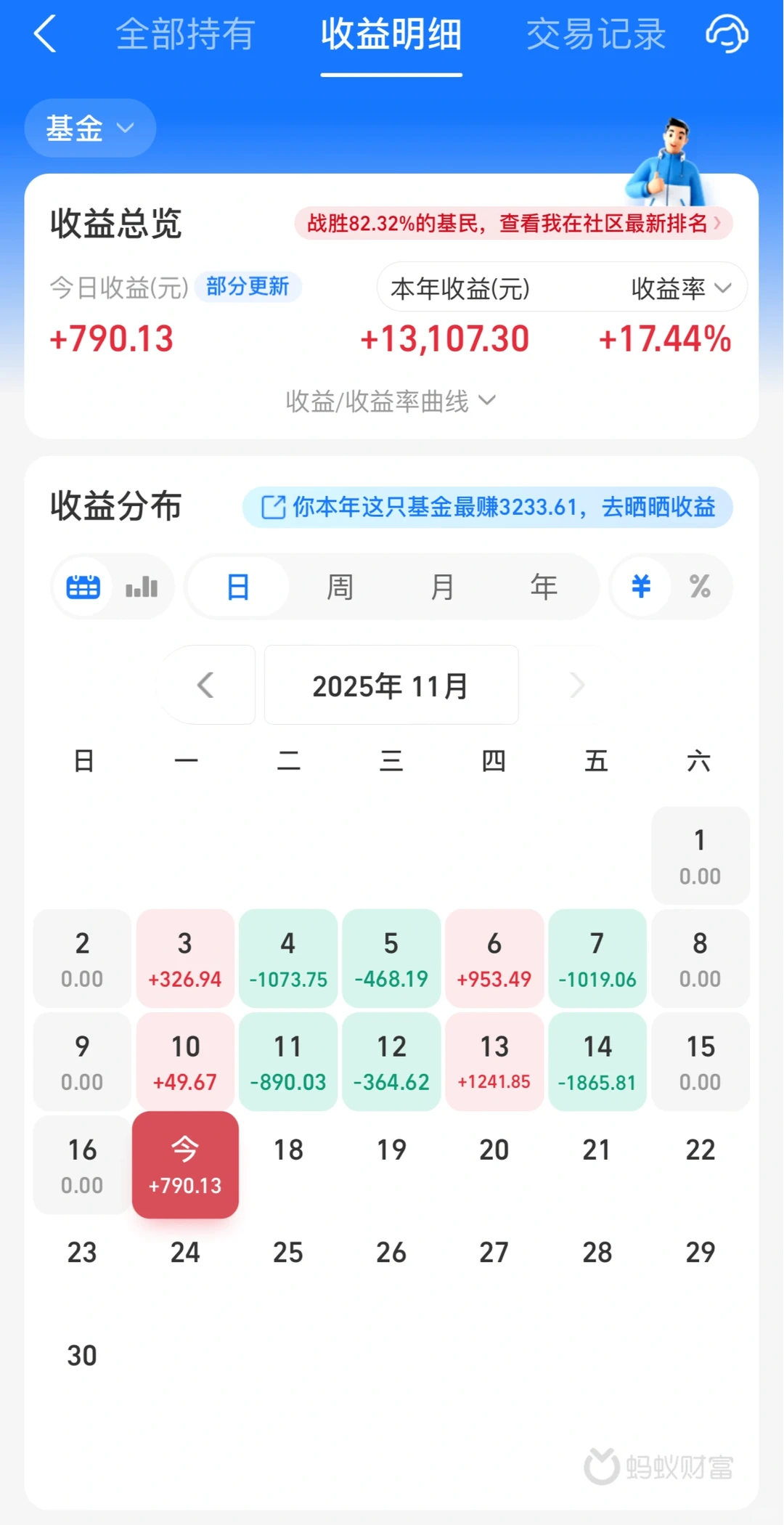 27岁理财一年，年化收益超17%，谁知道我经……