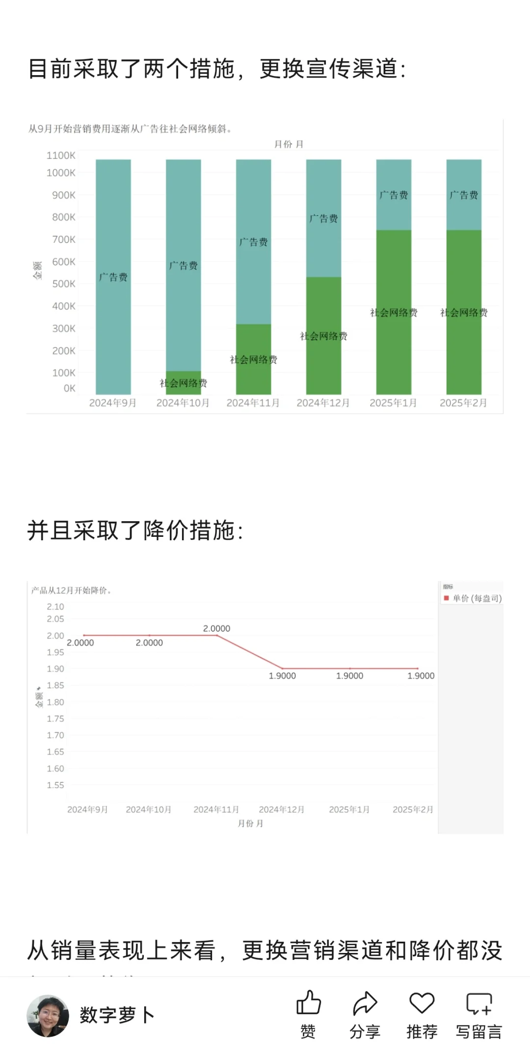 化妆品销售数据分析案例