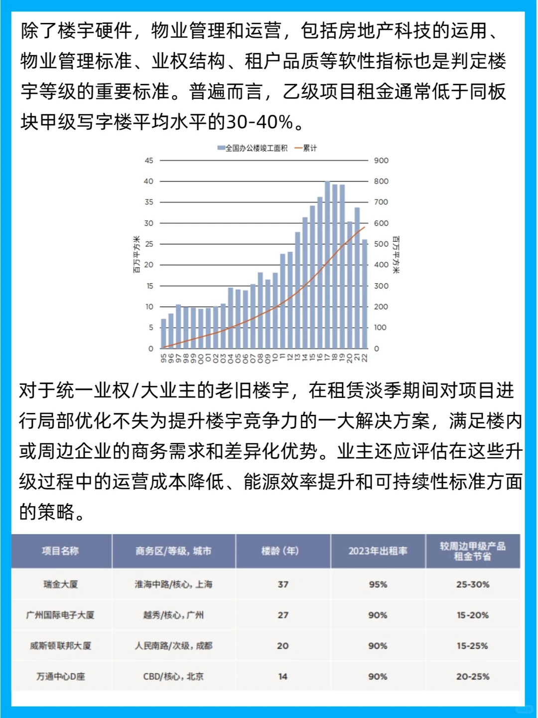 行业报告 | 2024中国房地产市场展望