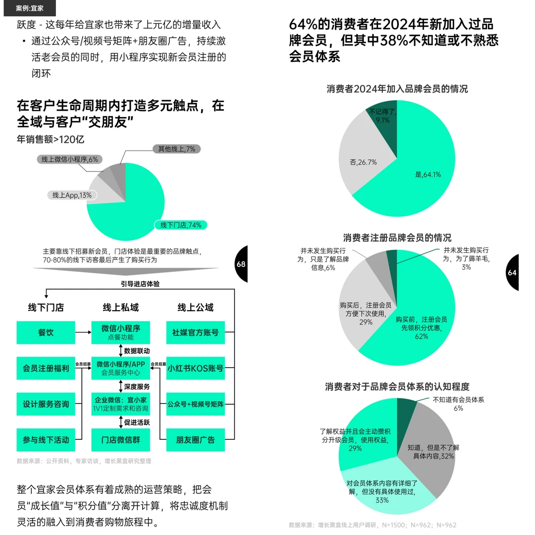 2025零售新动向：消费者行为催生这些趋势！