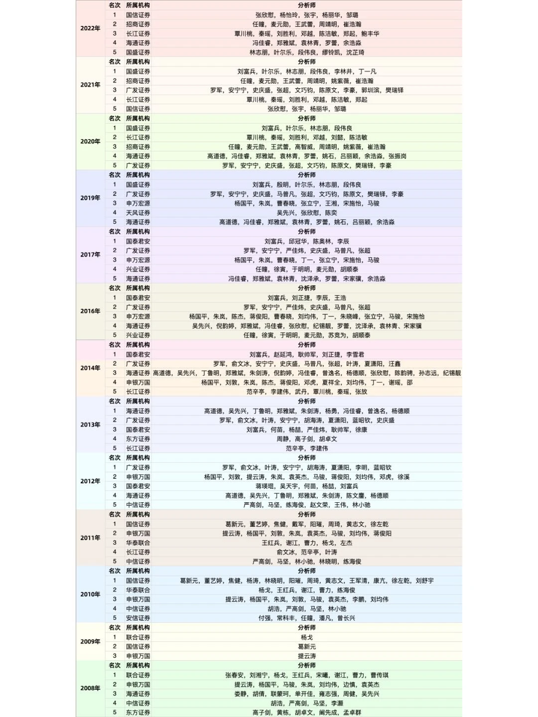 最火?研报合集—破译全球经济脉动的密码