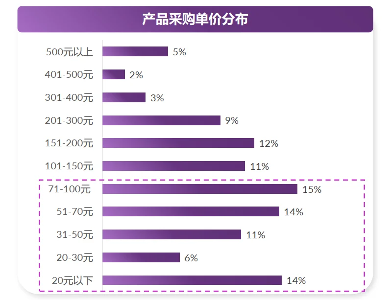 48页报告|2026年中国礼品行业展望白皮书