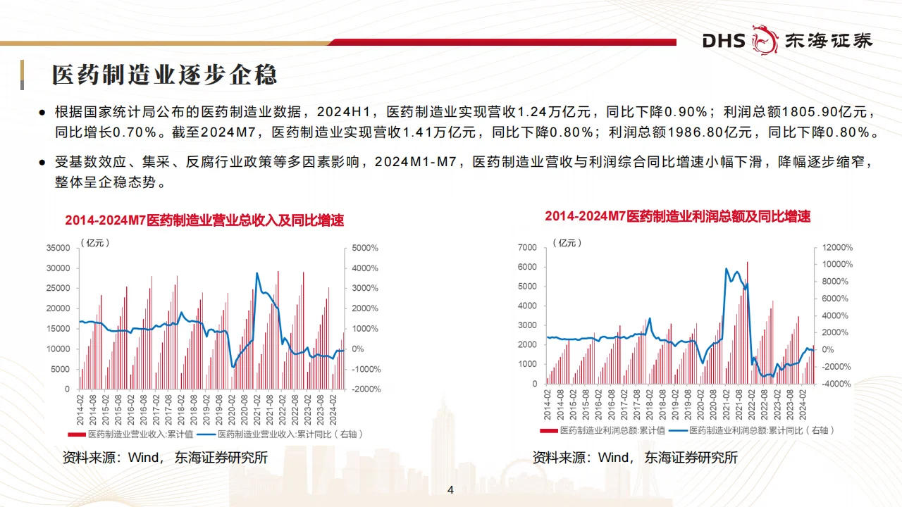 医药生物行业2024年中报业绩综述