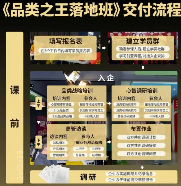 里斯品类创新战略咨询品类之王落地班