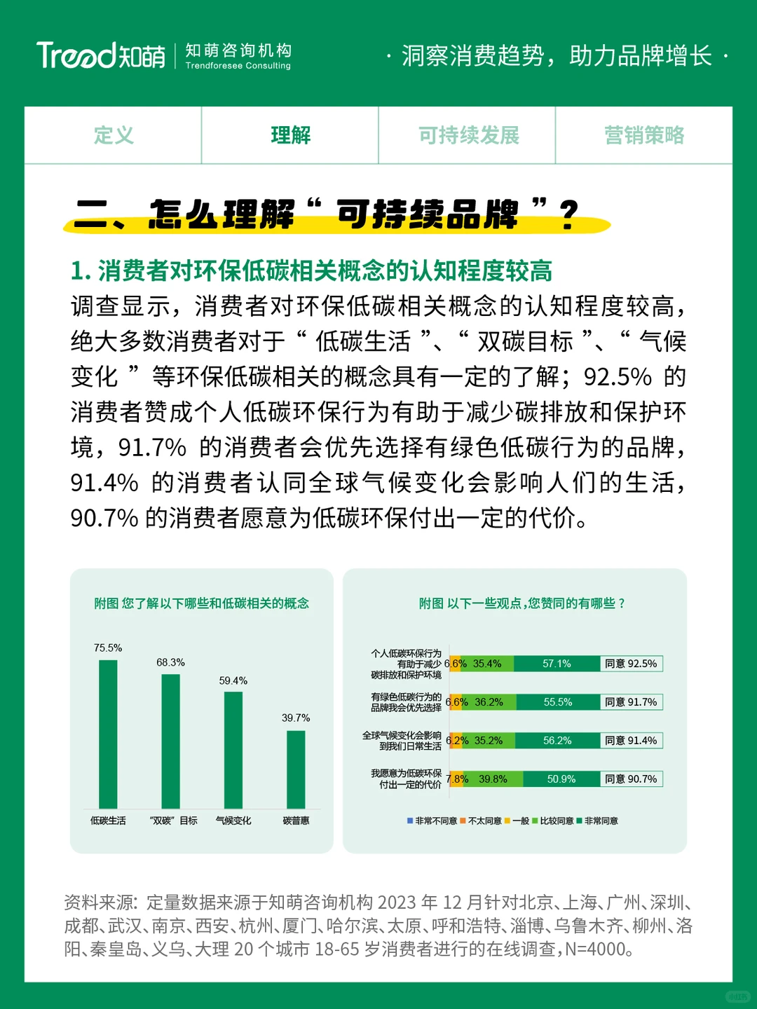 中国十大消费趋势报告 | 可持续品牌