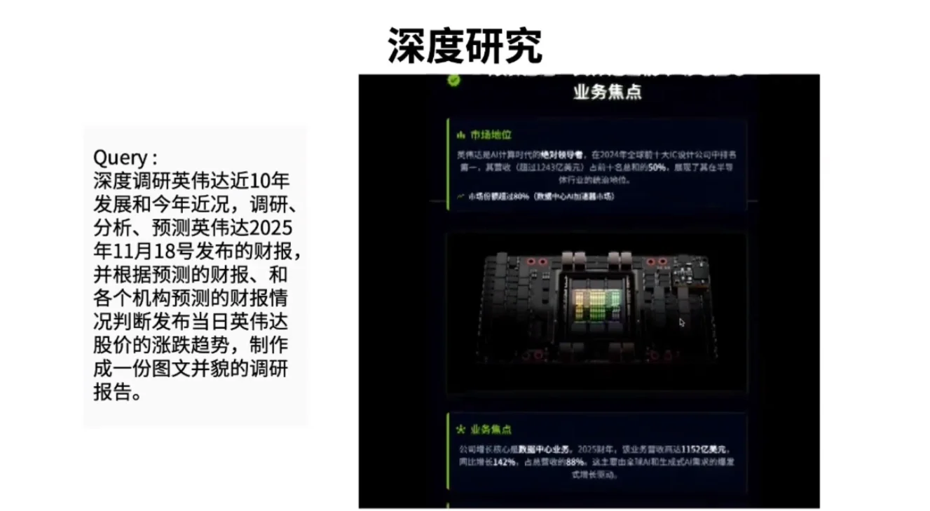 情境智能2 · NIPS2025