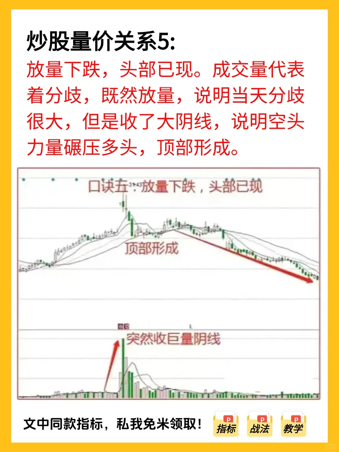 总算有人把量价关系，一口气说清楚了！
