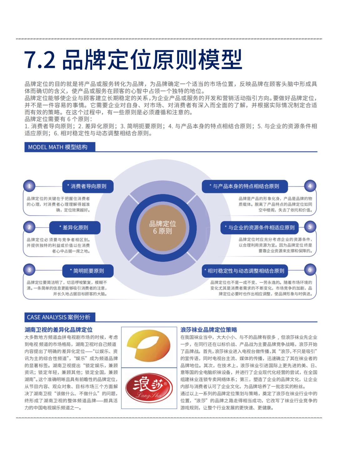 背会这12张图！品牌定位就没问题了！