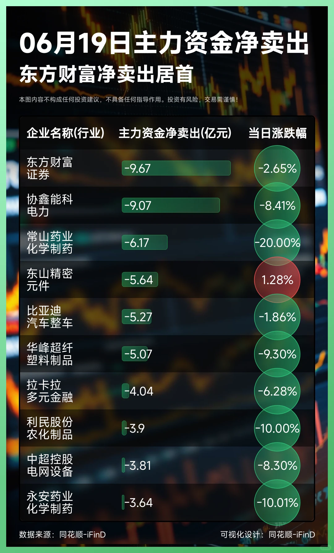 06月19日主力资金净买入卖出TOP10!