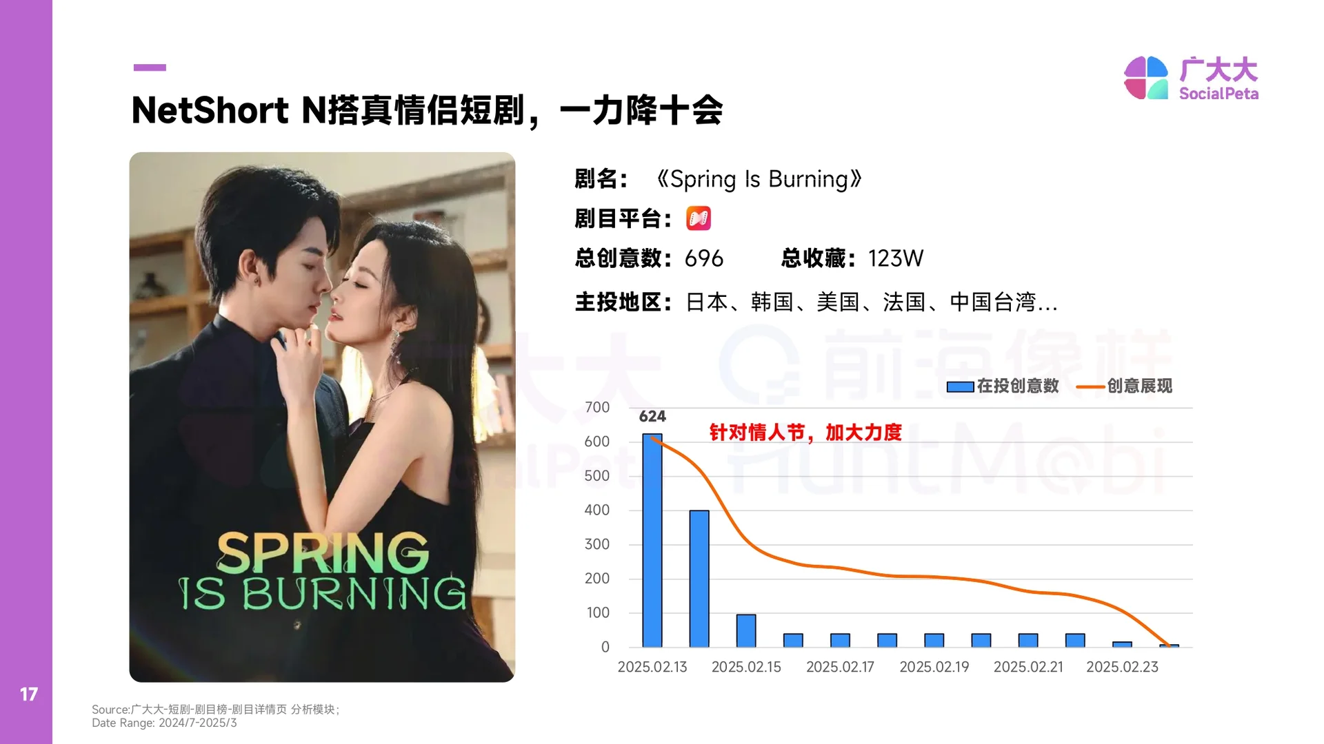 2025出海短剧营销趋势洞察报告-49页