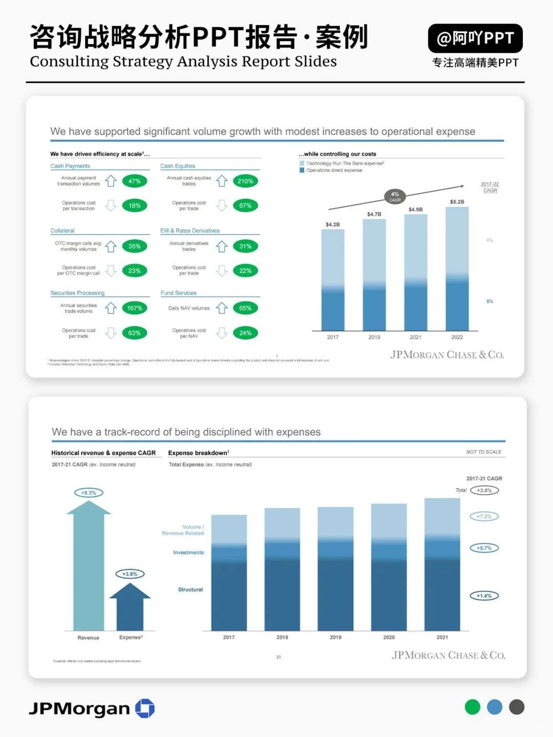 ?摩根大通公司全解析+战略分析PPT模型