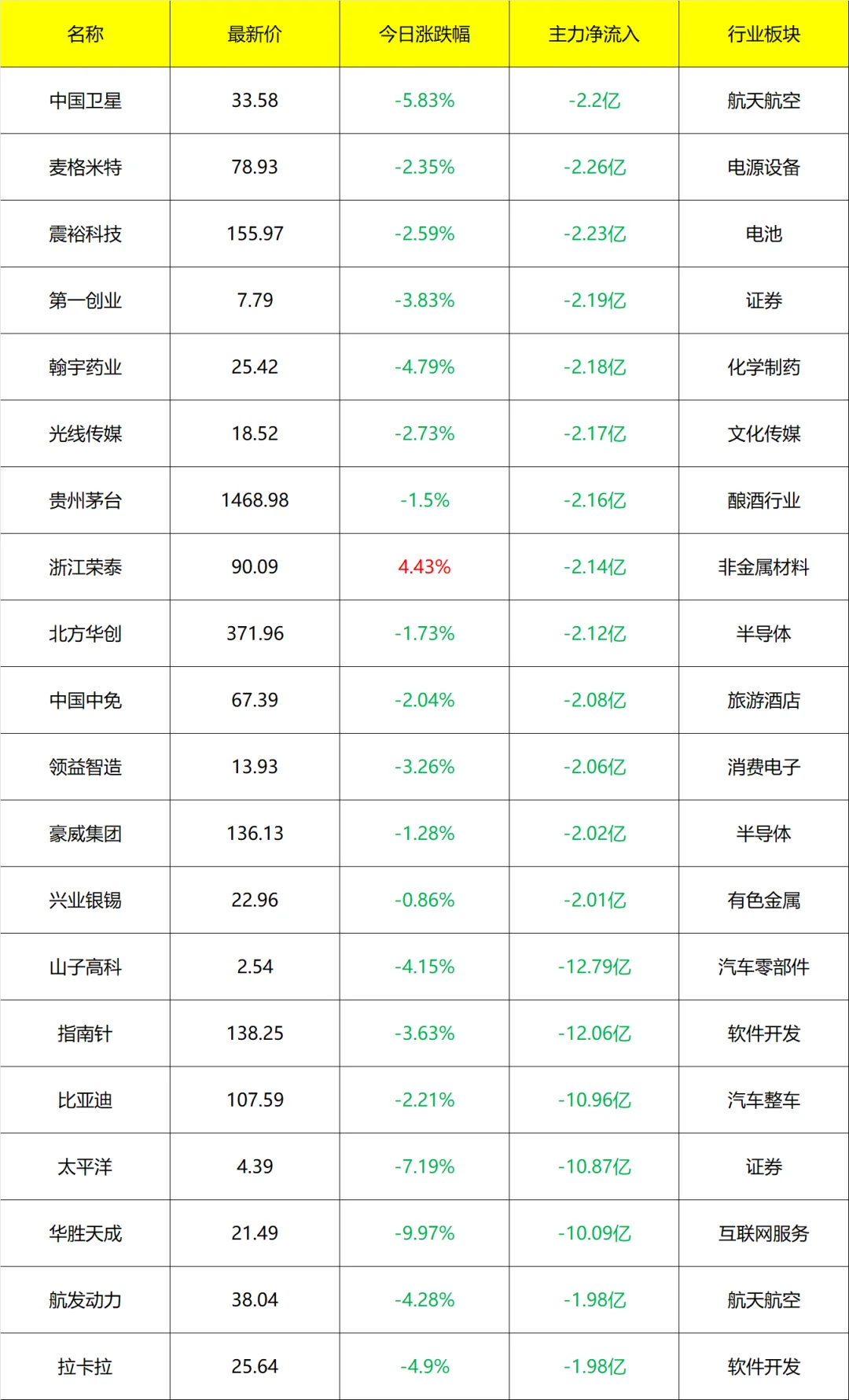 主力流入及流出_14点40分 9月3号