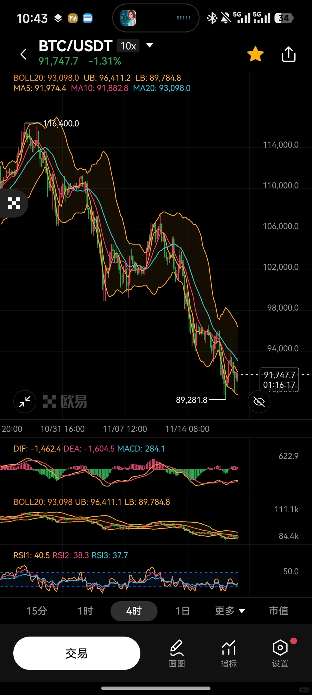 大饼如约而至8-9w之间