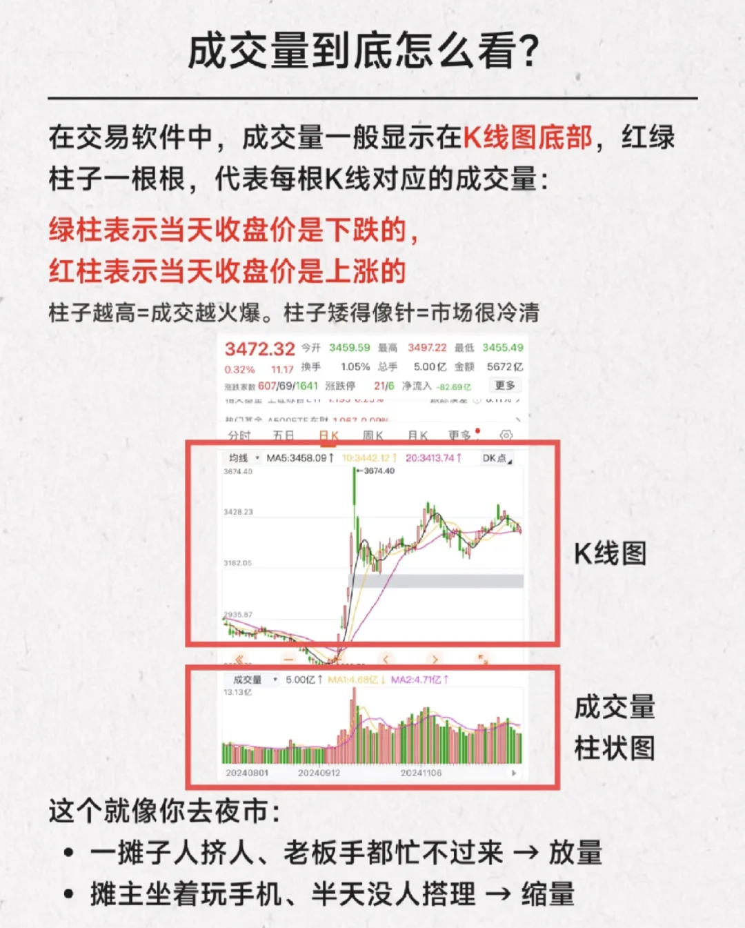 看懂成交量量价关系！
