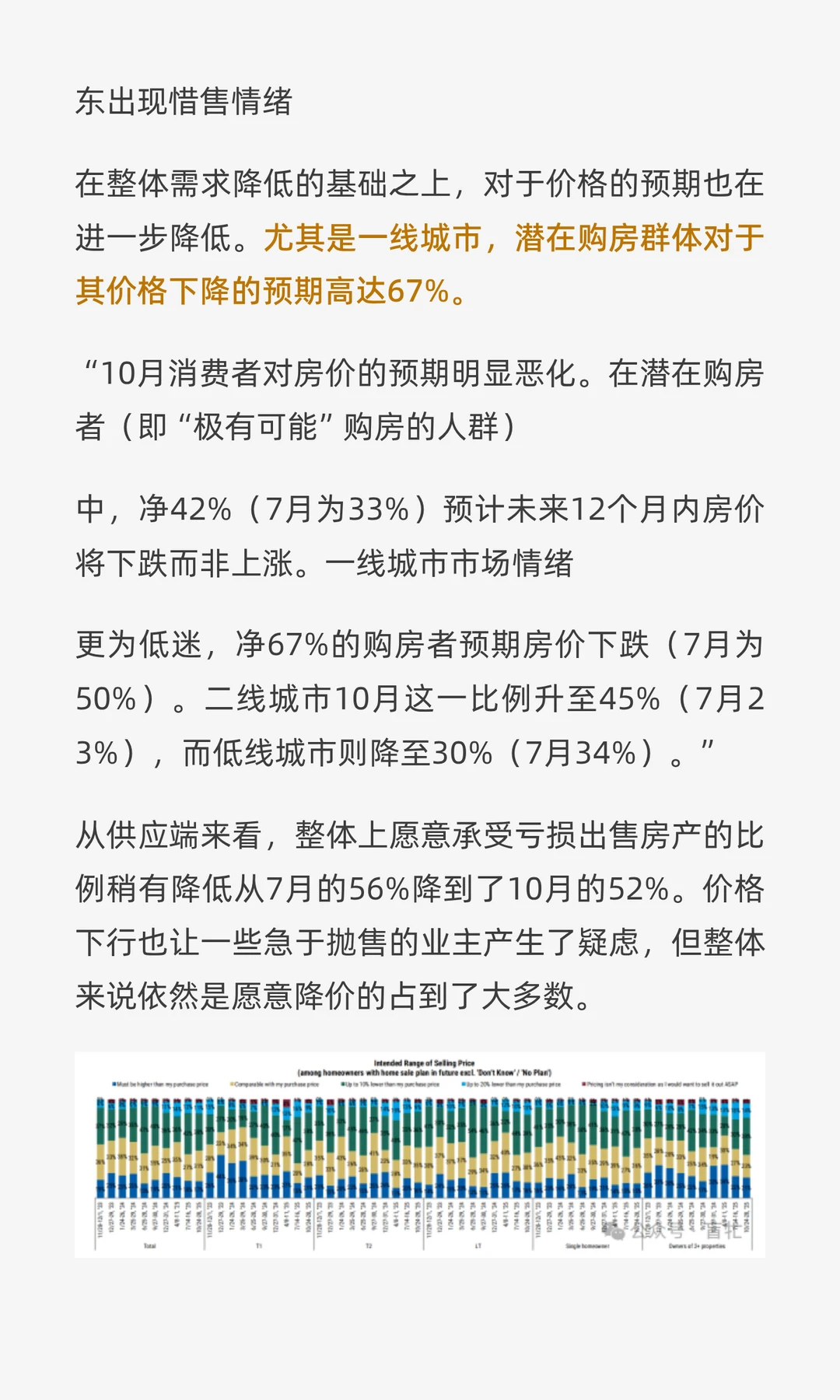 购房情绪的最新变化