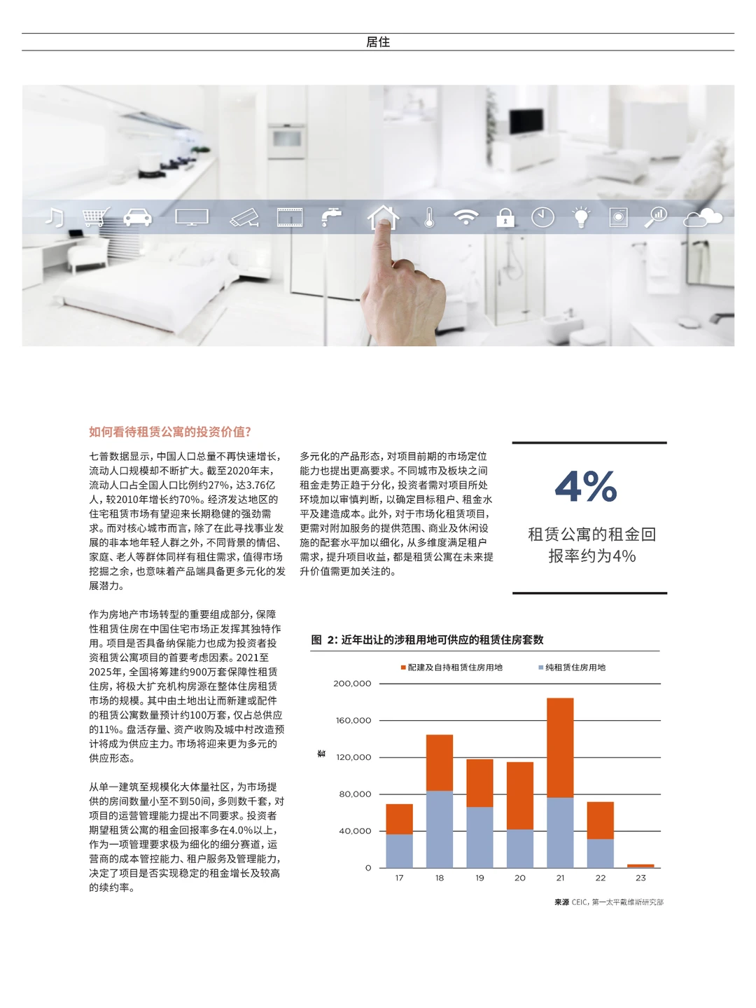 中国房地产市场展望2024