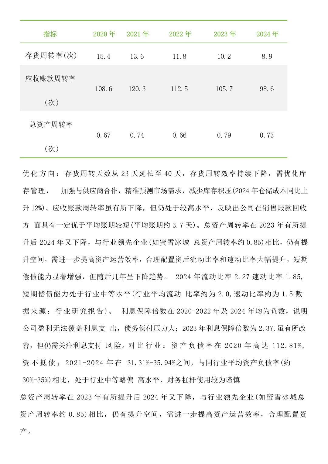奈雪的茶2020-2024年财务分析报告Get～