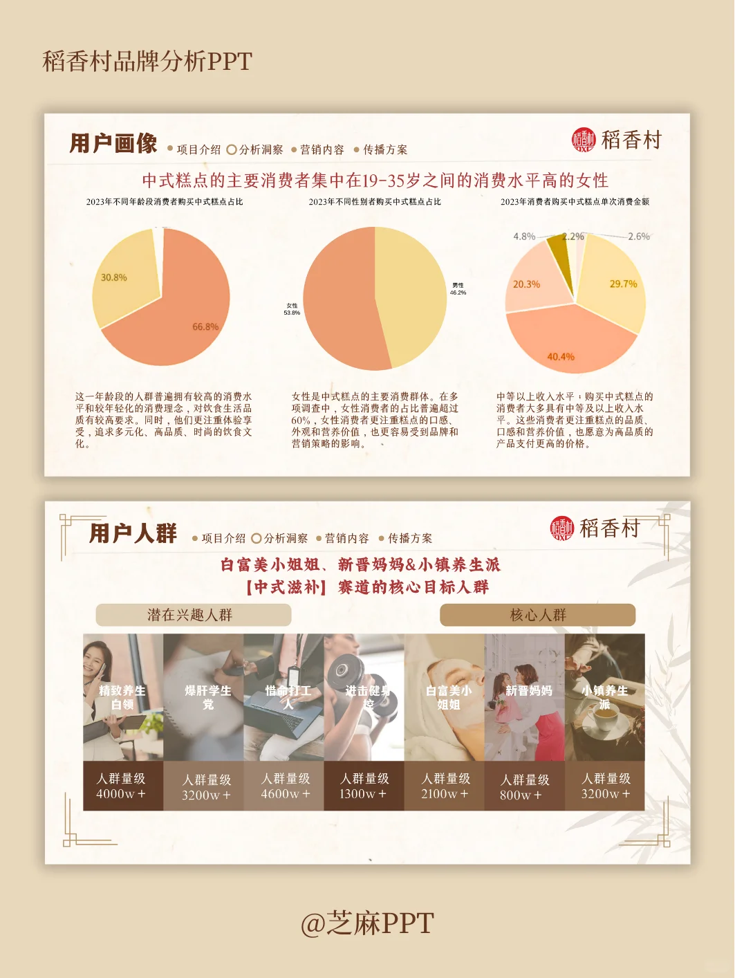 稻香村品牌案例分析PPT～