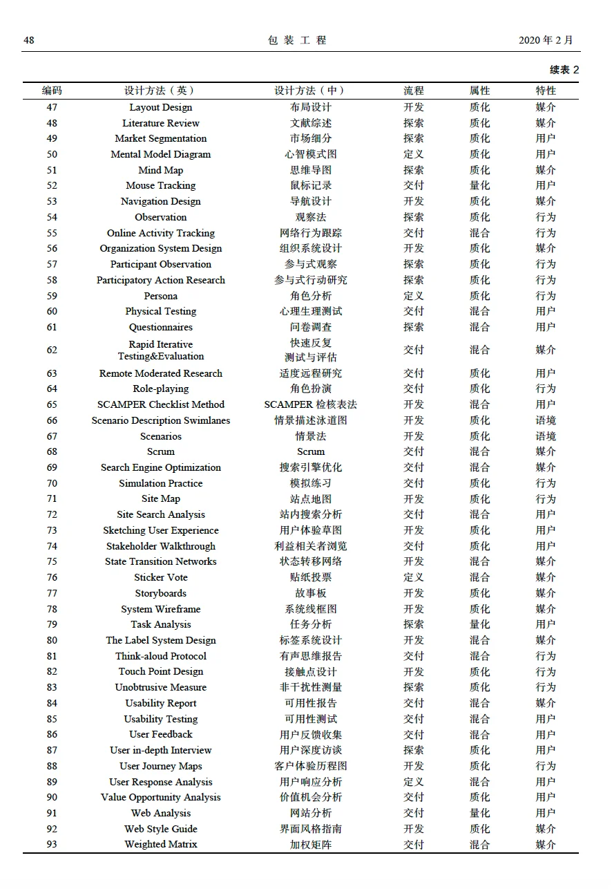 交互设计研究方法有哪些?