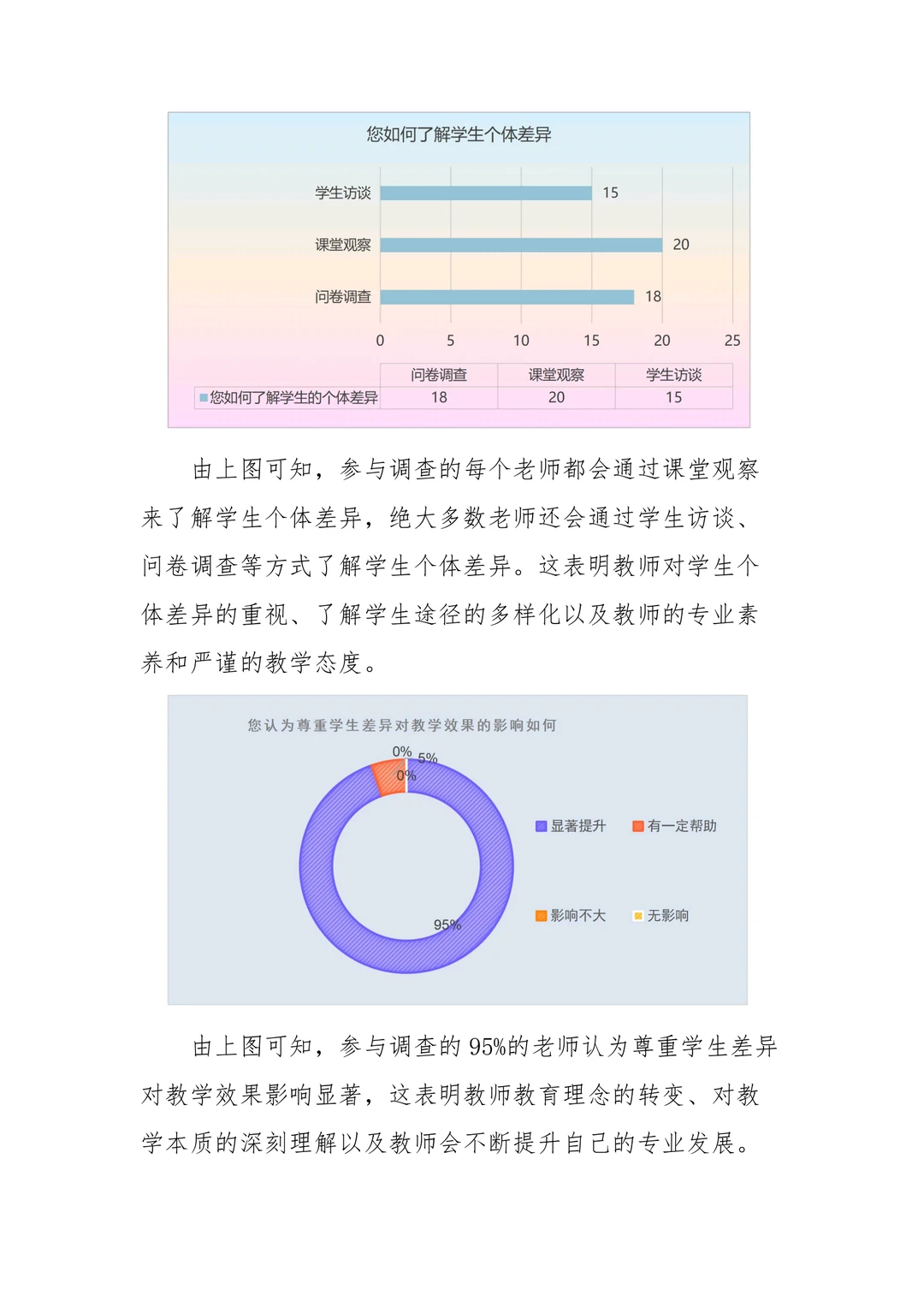 最新问卷调查分析报告来啦??