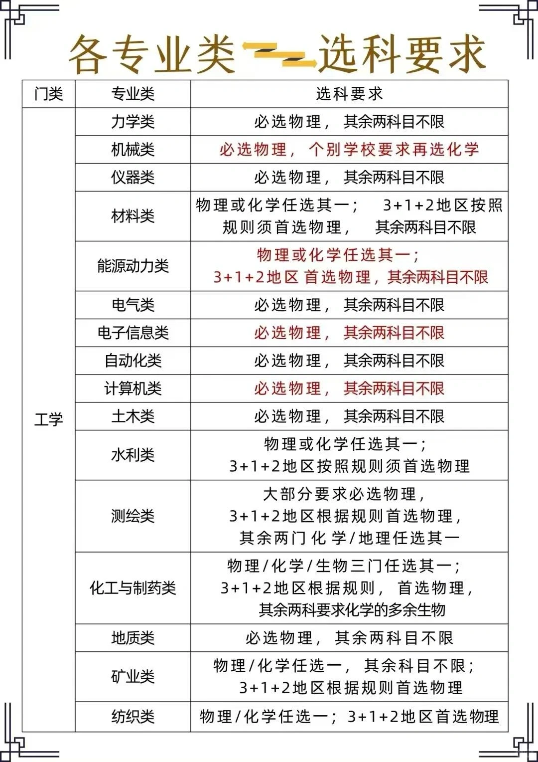 读大学选专业,更要关注行业和产业发展