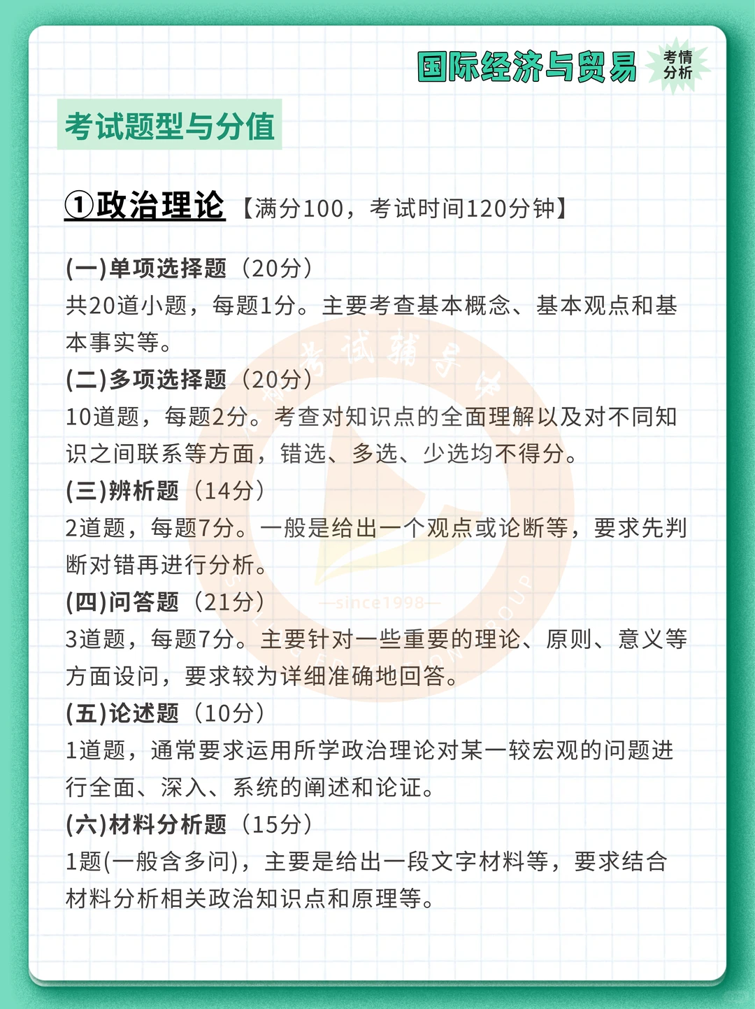 26专插本 | 国际贸易理论与实务考情分析