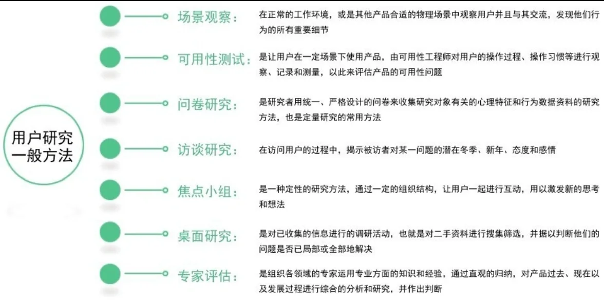 用户调研的几类方法及成果